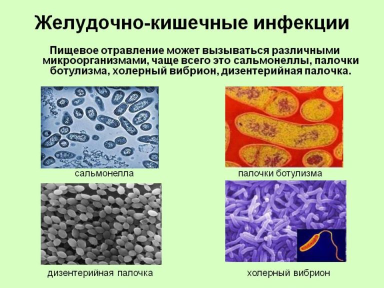 Кишечная инфекция карта вызова